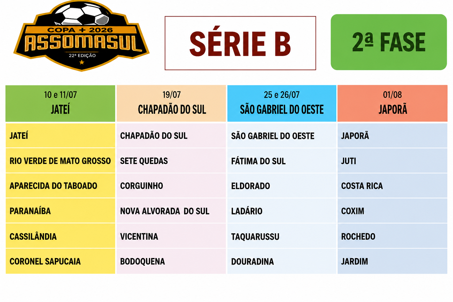 TAQUARUSSU NA 22ª COPA ASSOMASUL SÉRIE B AVANÇA PARA A SEGUNDA FASE